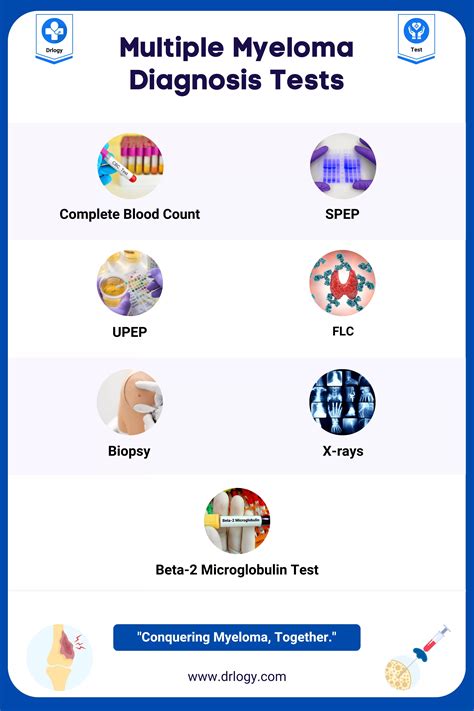 beta 2 microglobulin test|Multiple Myeloma Diagnostic Tests and Stages 1, 2 & 3.